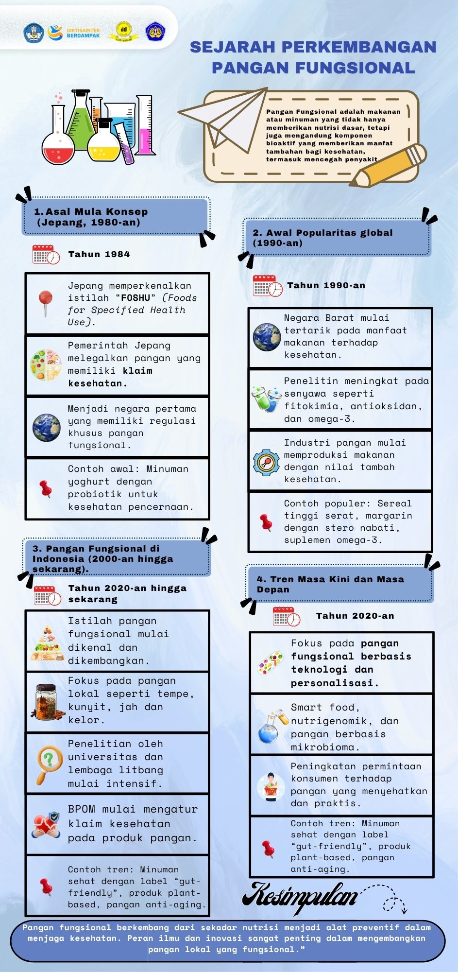 TPG34314 - PANGAN FUNGSIONAL: Infografis | LMS-SPADA INDONESIA