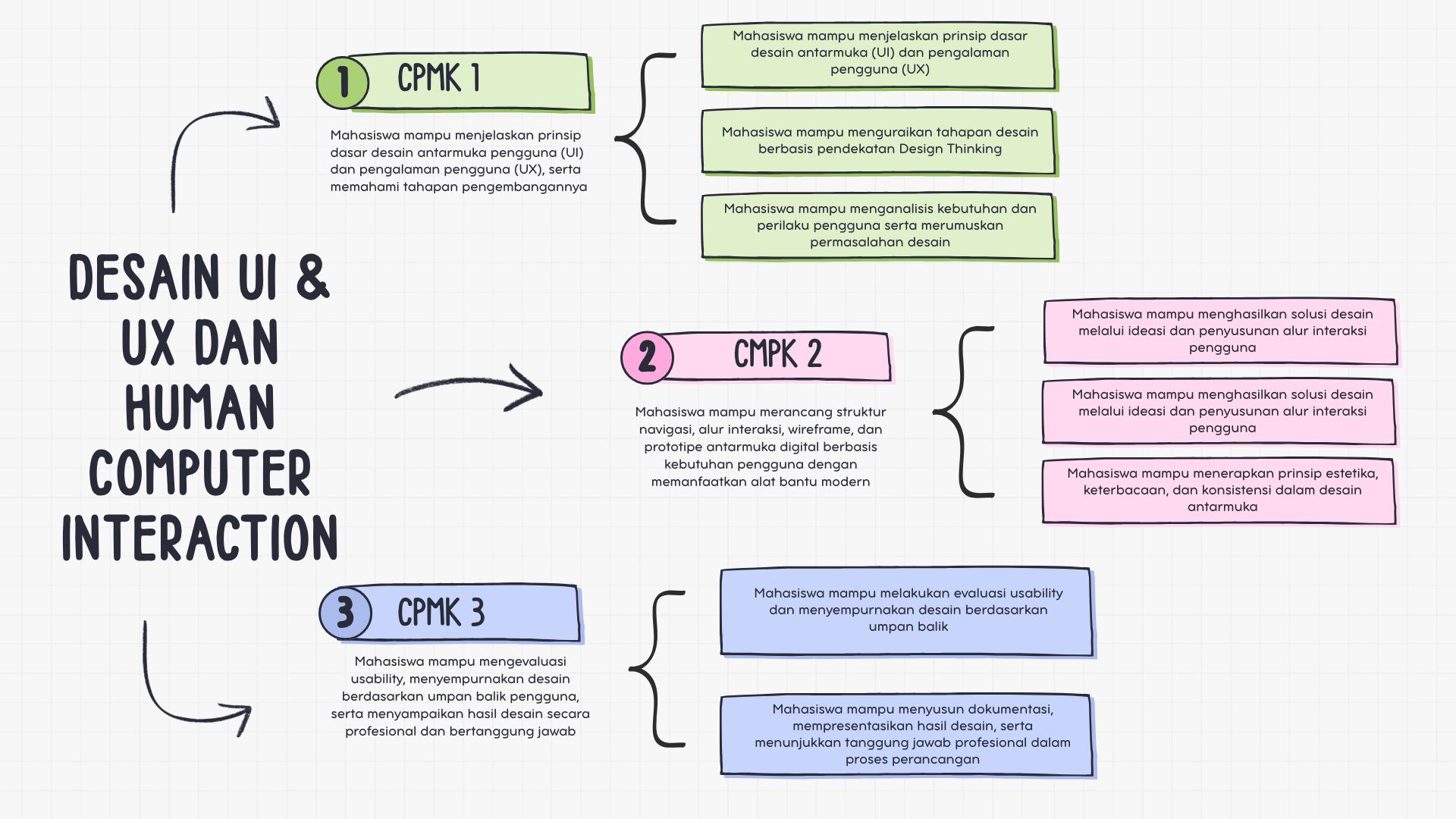 Kursus: DESAIN UI & UX | | HUMAN COMPUTER INTERACTION | LMS-SPADA INDONESIA