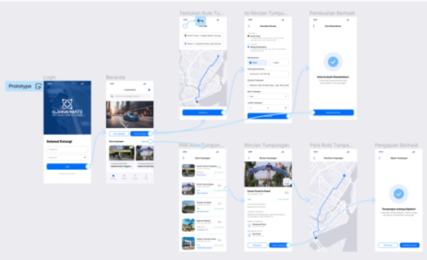 Course: DESAIN UI & UX | | HUMAN COMPUTER INTERACTION | LMS-SPADA INDONESIA