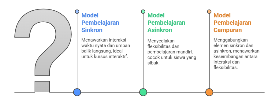 platform belajar materi kuliah online #1 di indonesia... Course: PEMBELAJARAN ON-LINE / E-LEARNING 2025 | LMS-SPADA INDONESIA