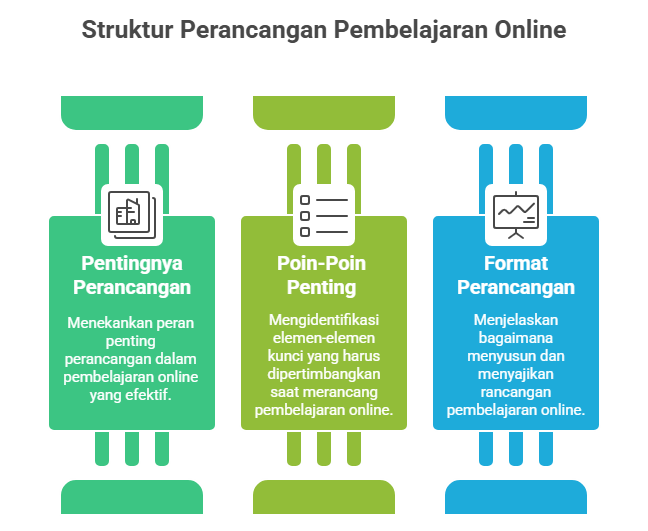 platform belajar materi kuliah online #1 di indonesia... Course: PEMBELAJARAN ON-LINE / E-LEARNING 2025 | LMS-SPADA INDONESIA