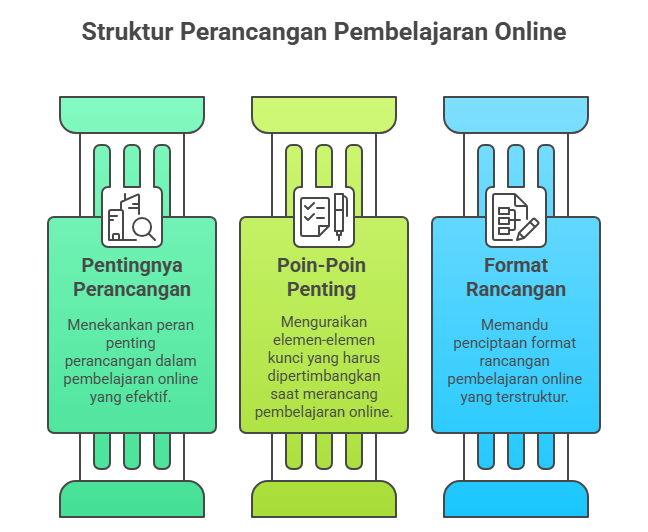 platform belajar materi kuliah online #1 di indonesia... Course: PEMBELAJARAN ON-LINE/ E-LEARNING 2025 | LMS-SPADA INDONESIA