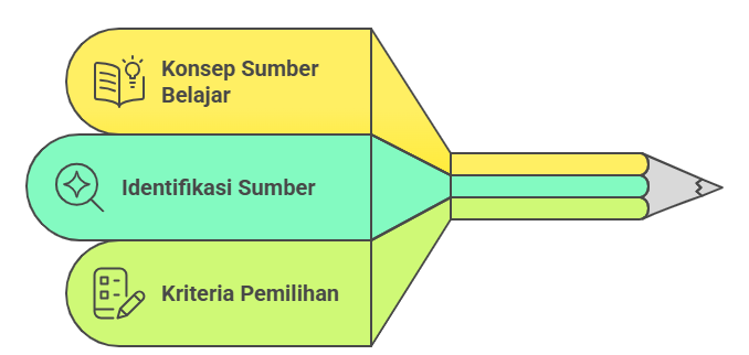 platform belajar materi kuliah online #1 di indonesia... Course: PEMBELAJARAN ON-LINE/ E-LEARNING 2025 | LMS-SPADA INDONESIA