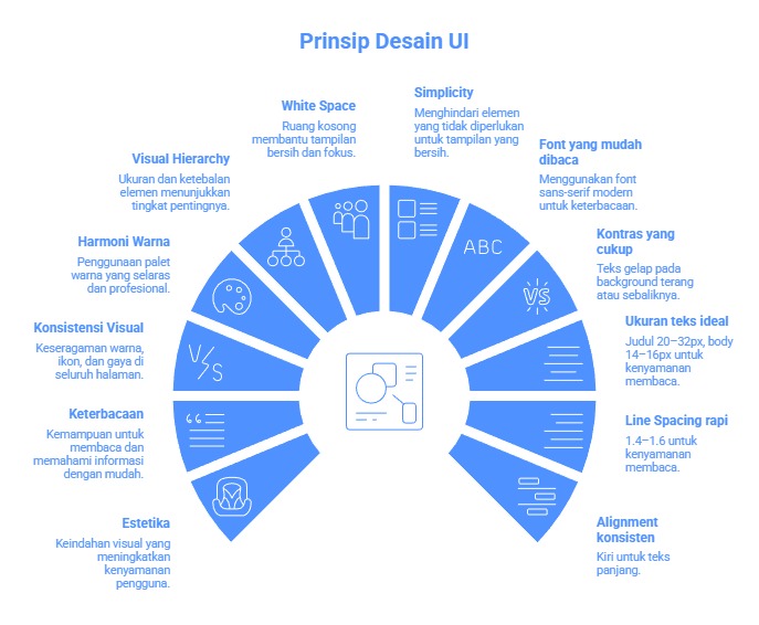 Design System & Atomic Design