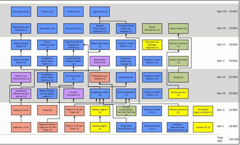 organigram