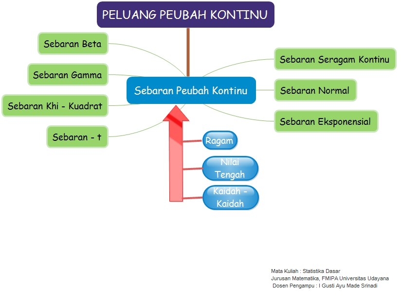 Peluang Peubah Kontinu