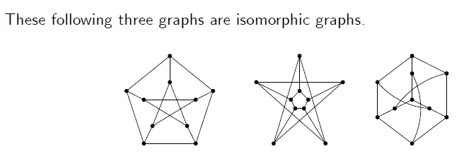 Isomorphism