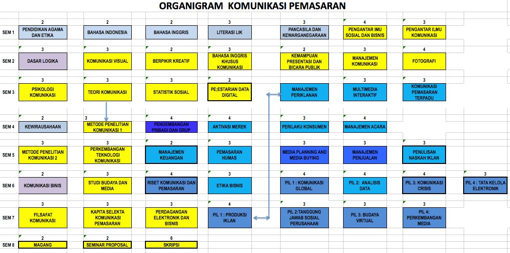 Organigram