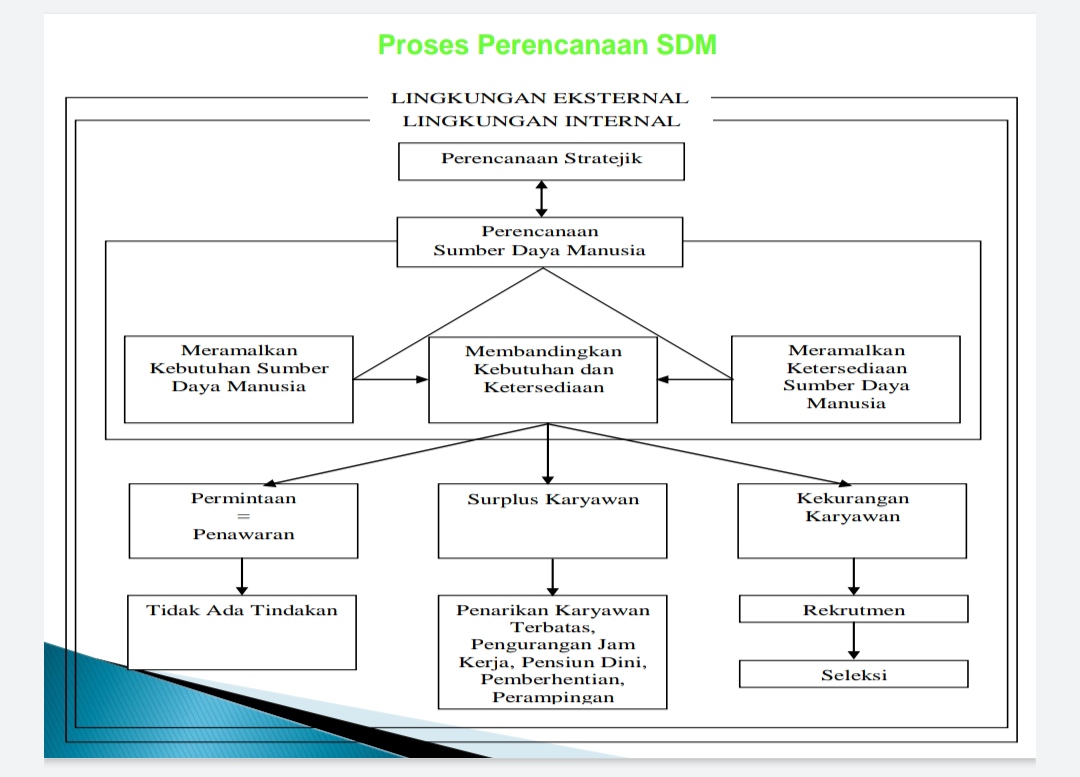 Psdm