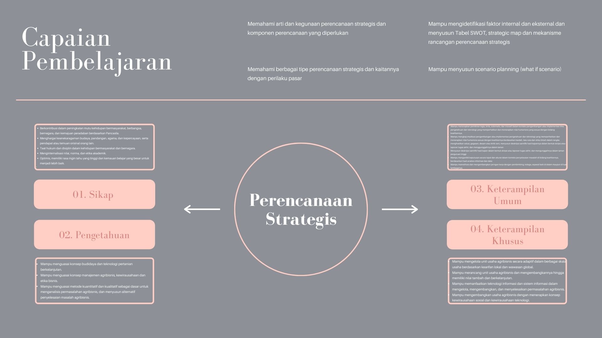 sTRATEGIC pLANNING