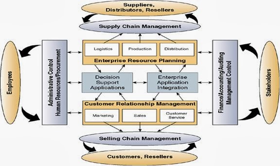 ruanglingkupebusiness