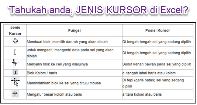 Jenis Kursor di Excel