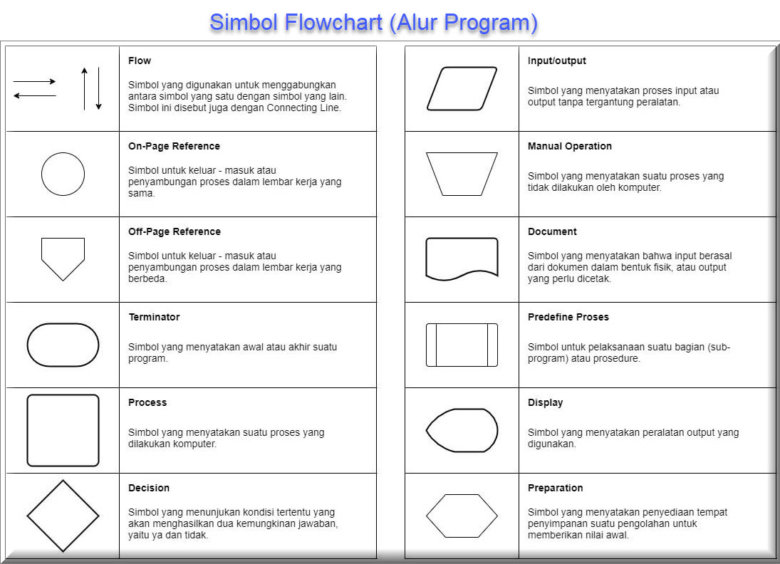 Simbol Flowchart