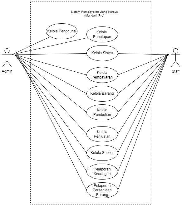 Use Case Diagram