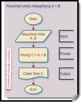 Input-proses-output