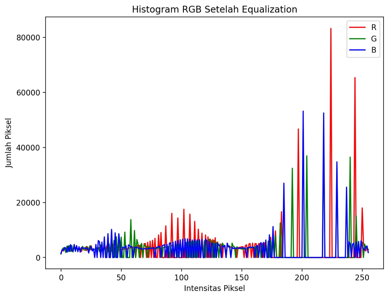 Attachment sesudah