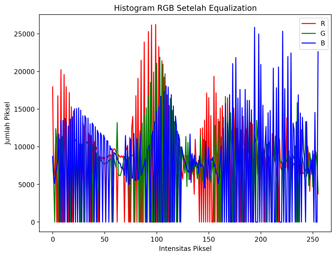 Attachment Histogram Eq 2.png