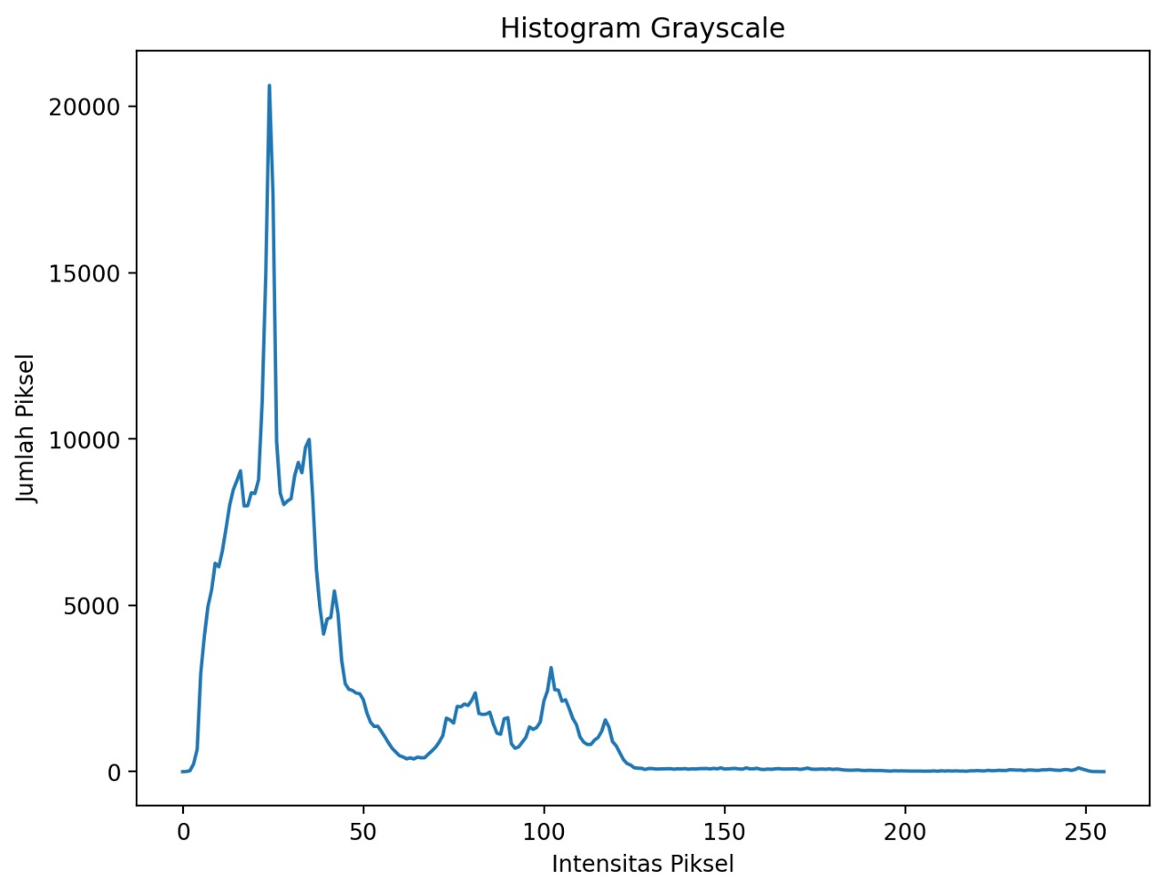 Attachment Histogram.jpg