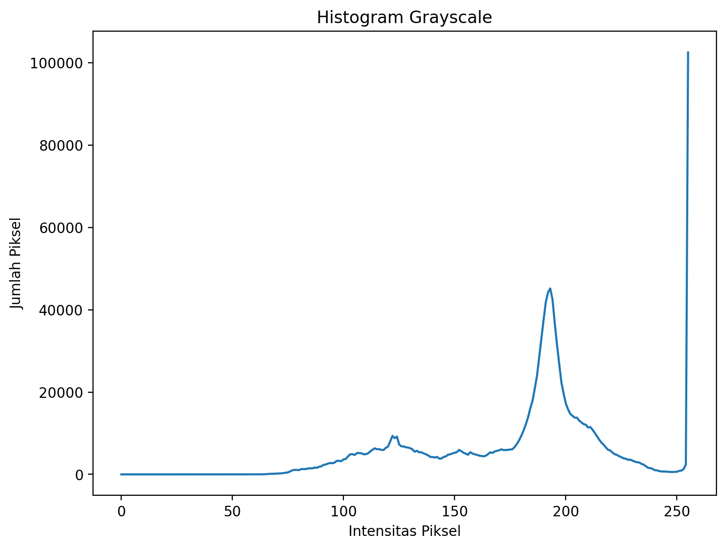 Attachment Histogram Awal.png