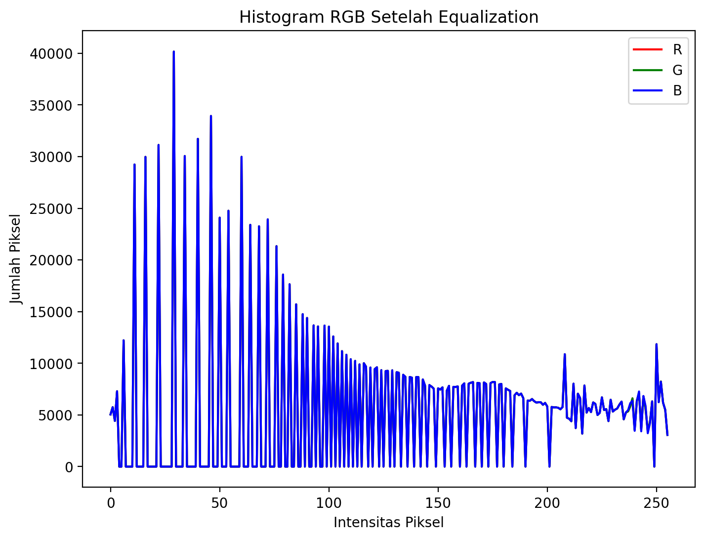 Attachment Histogram Equalized.png