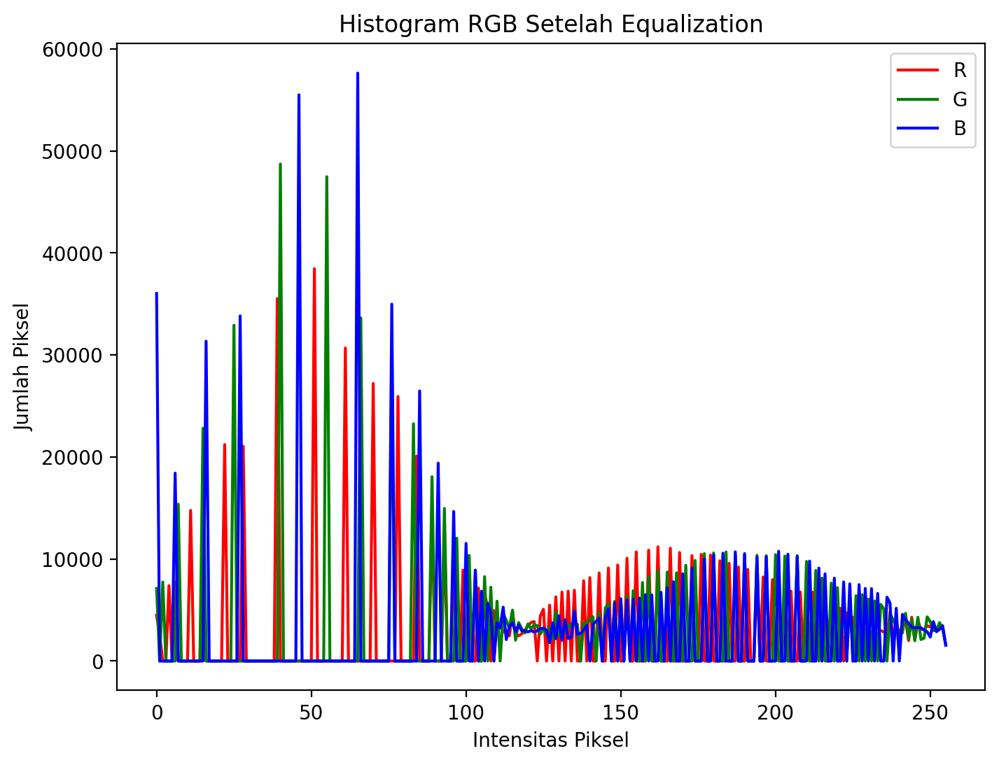 Attachment 1b histogram