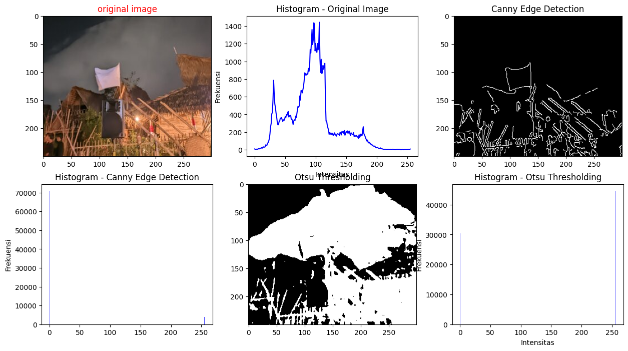 Attachment Comparing Canny Edge Detection.png