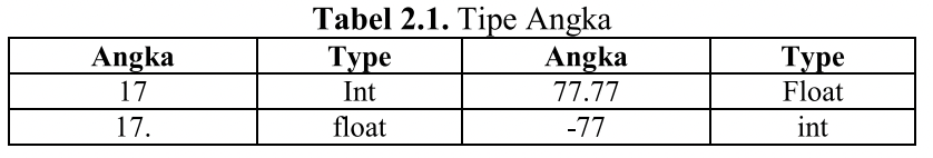 Tabel 2.1