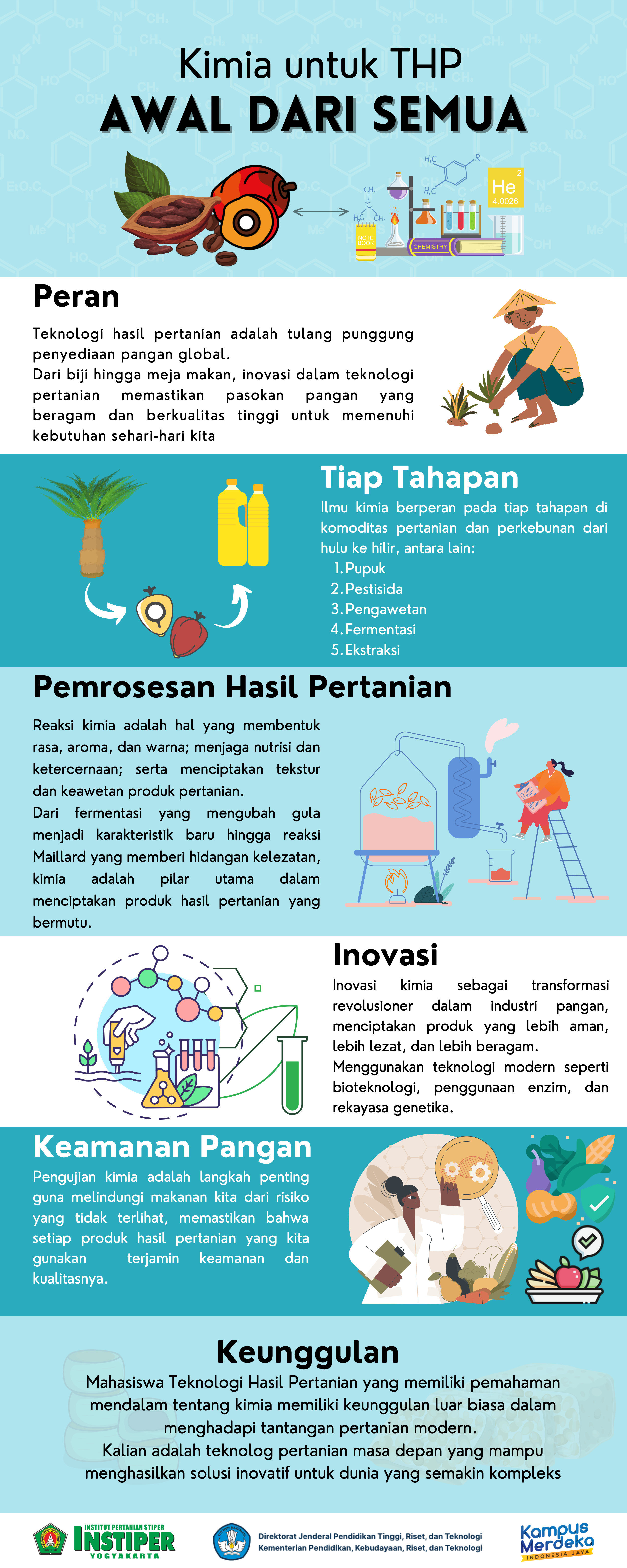 Silakan baca dan pahami infografis berikut untuk mendukung pendapat anda