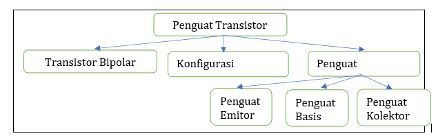 Petan Konsep 9