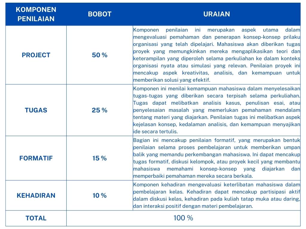 Rencana Asesmen MK Perilaku Organisasi