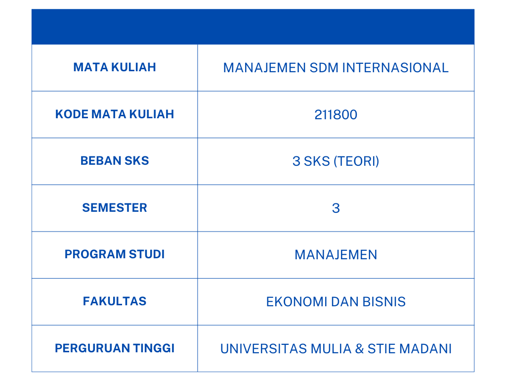 Identitas MK MSDM Internasional