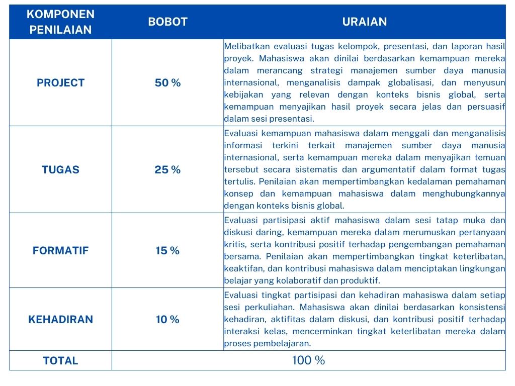 Rencana Asesmen MK MSDM INTERNASIONAL