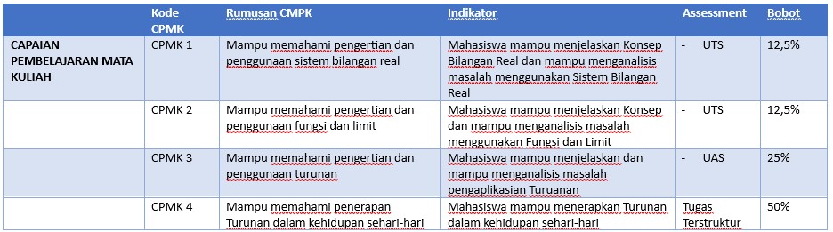 Capaian Pemebelajaran Mata Kuliah Kalkulus