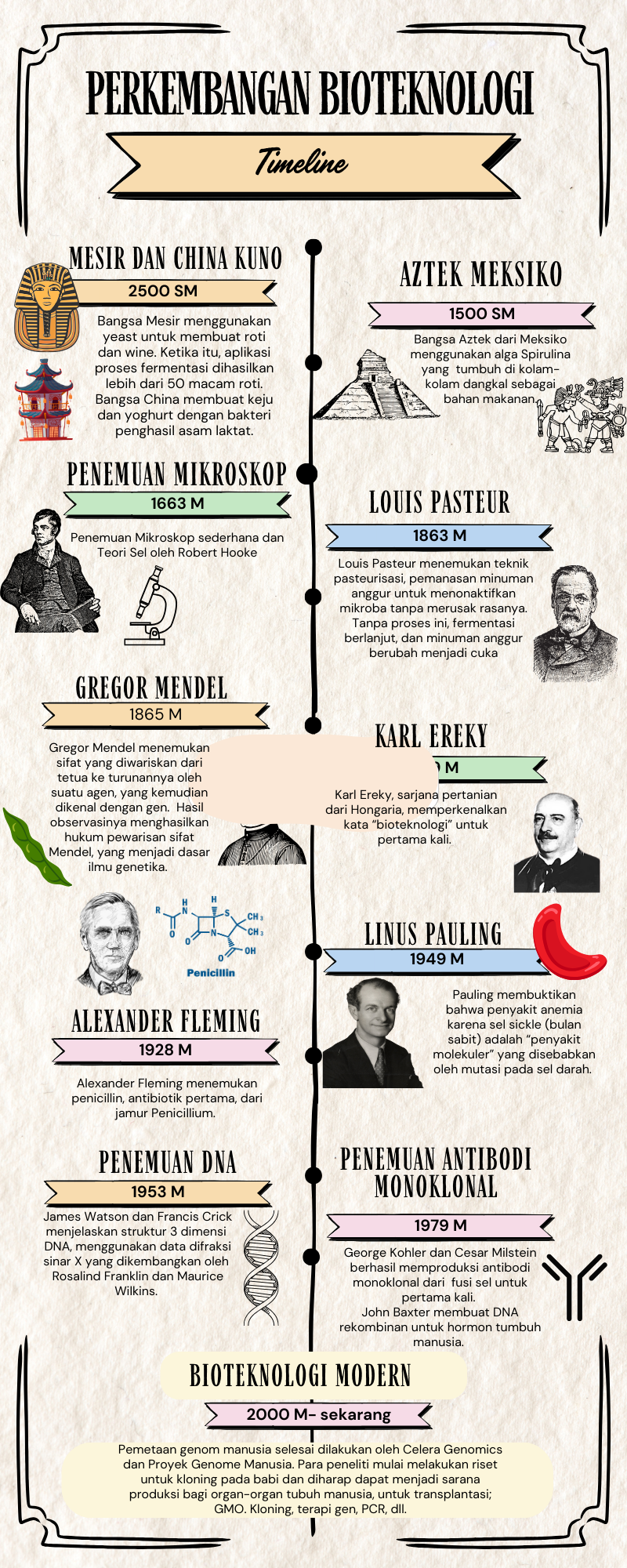 timeline sejarah perkembangan bioteknologi