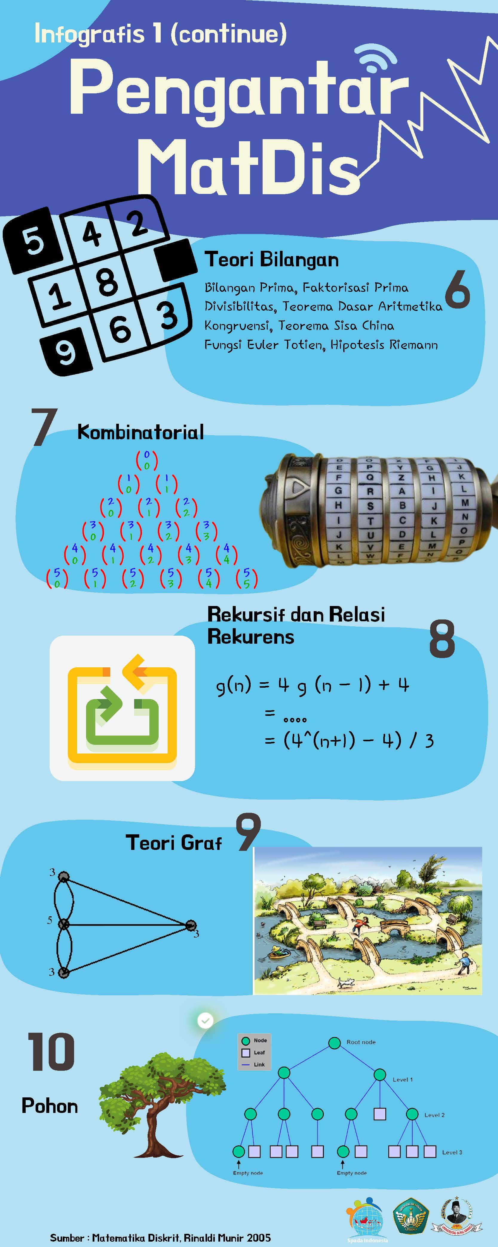 infografis pengenalan 2 