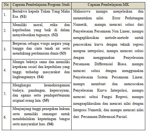 https://lmsspada.kemdiktisaintek.go.id/pluginfile.php/756358/mod_page/content/6/2.JPG