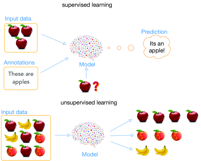 Attachment Contoh supervised learning dan unsupervised learning..png