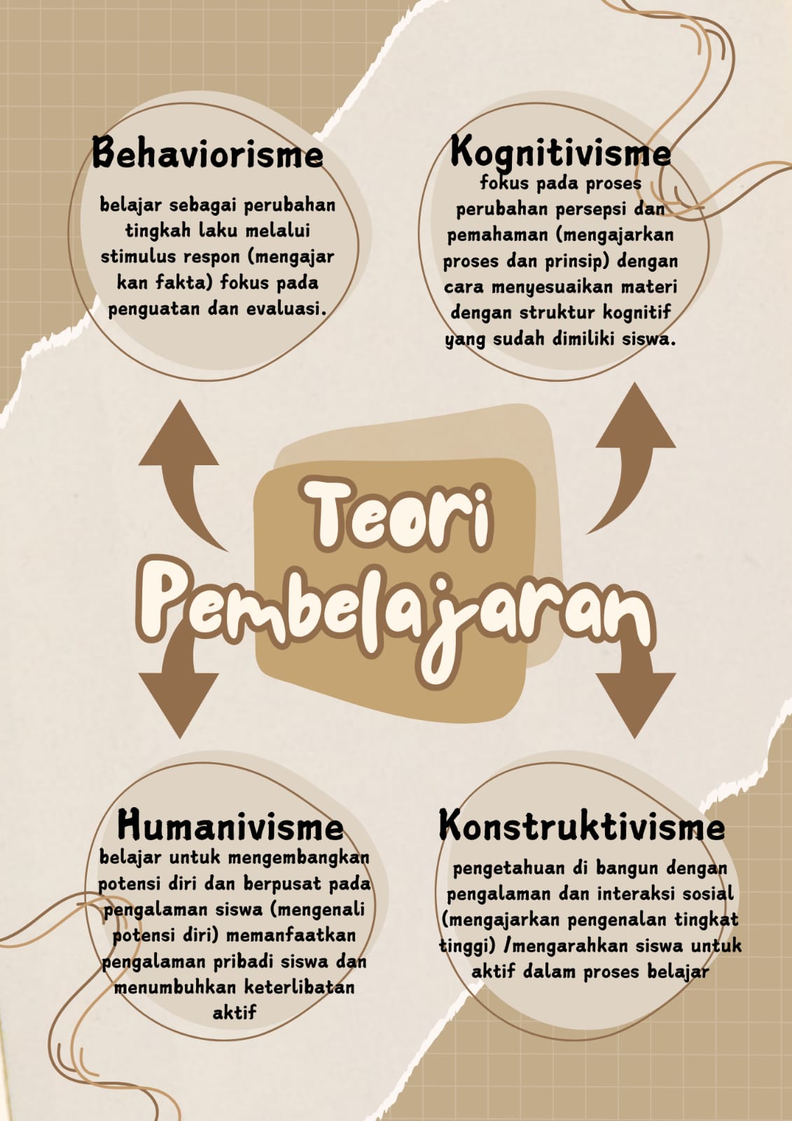 Attachment Mind mapping teori pembelajaran.jpg