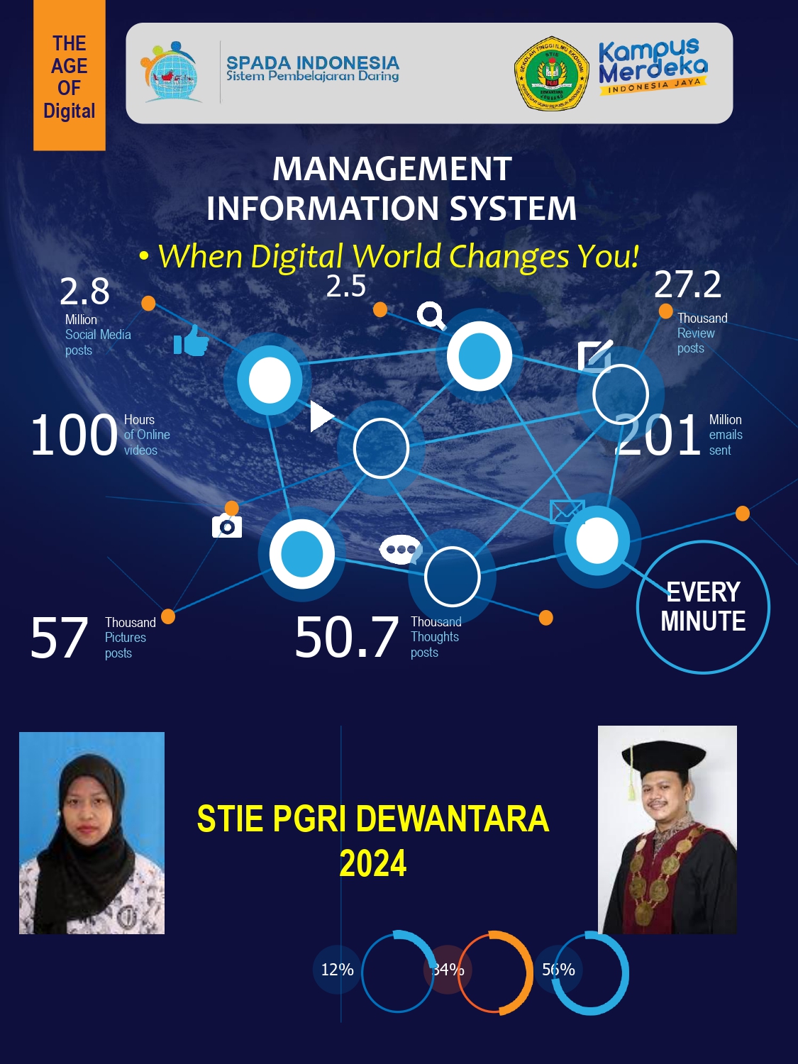 SISTEM INFORMASI MANAJEMEN