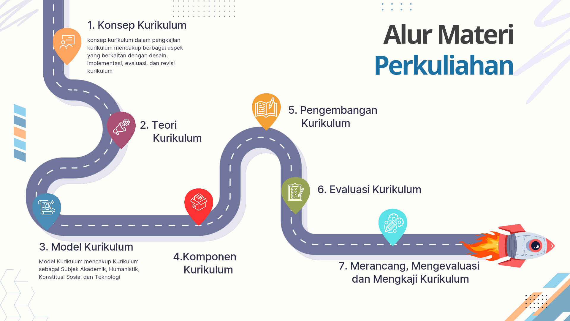 Alur Materi perkuliahan