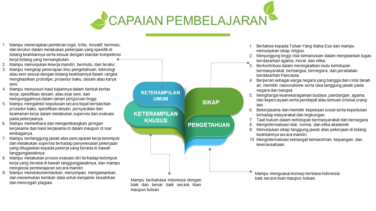 Capaian Pembelajaran_SPADAUPI_PBI_AhmadFuadin