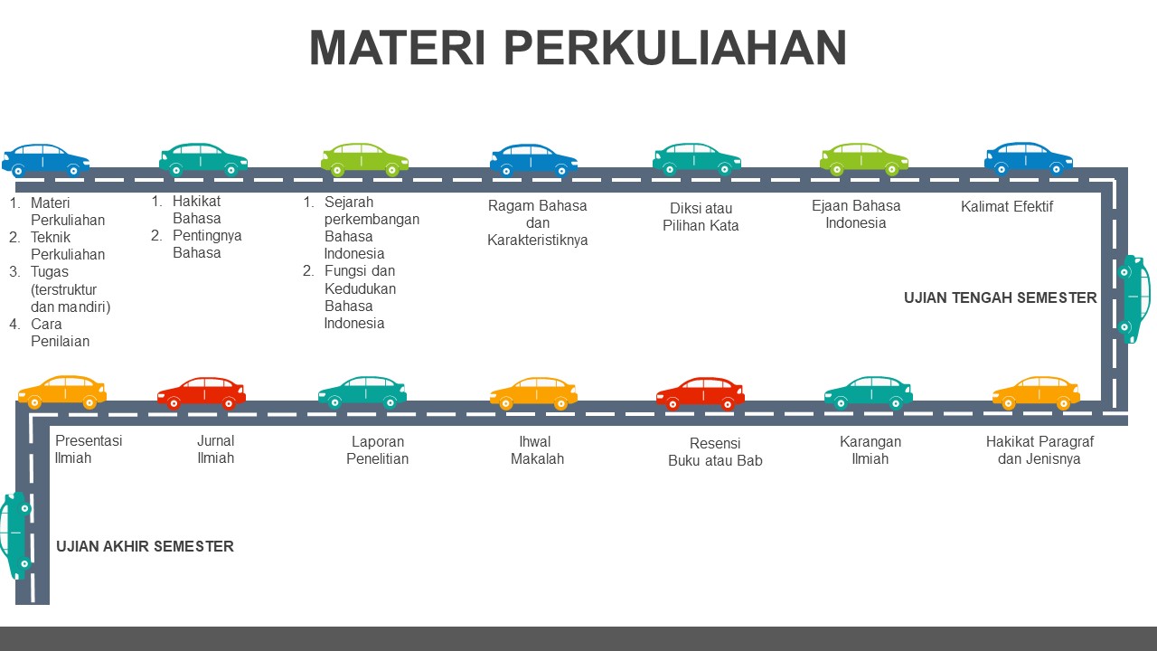 Materi Perkuliahan PBI_SPADAUPI_AhmadFuadin